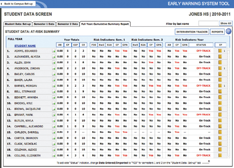 Screen shots of the EWS Tool