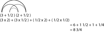 (3 + 1/2 ) (2 + 1/2 )
(3 x 2) + (3 x 1/2 ) + ( 1/2 x 2) + ( 1/2 x 1/2) 
= 6 + 1 1/2 + 1 + 1/4
= 8 3/4
