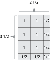 Picture of a rectangle divided into: 6 individual whole units; 5 one-half units;  and one half of a half unit.